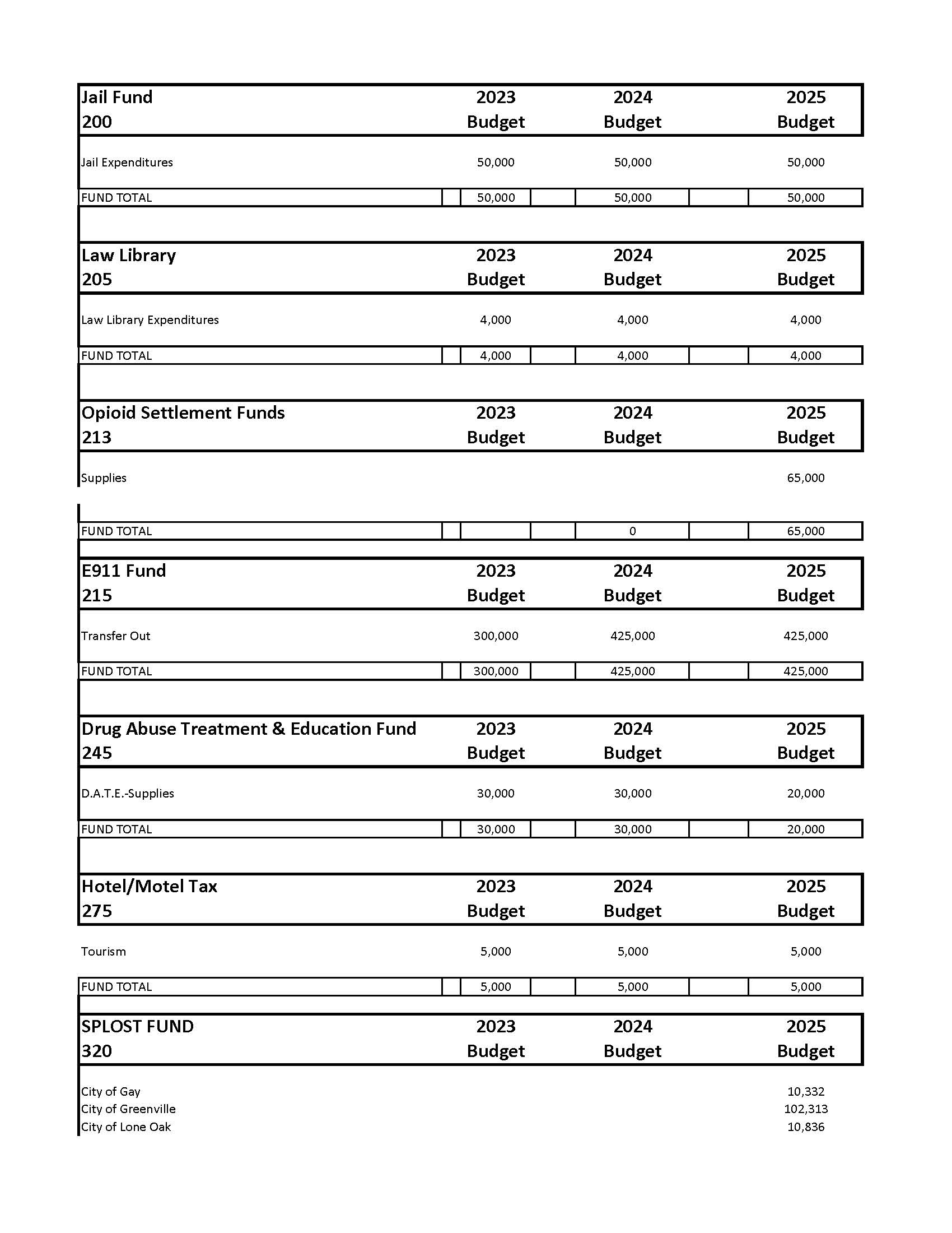 2024-2025 Proposed Budget Expenditures_Page_2