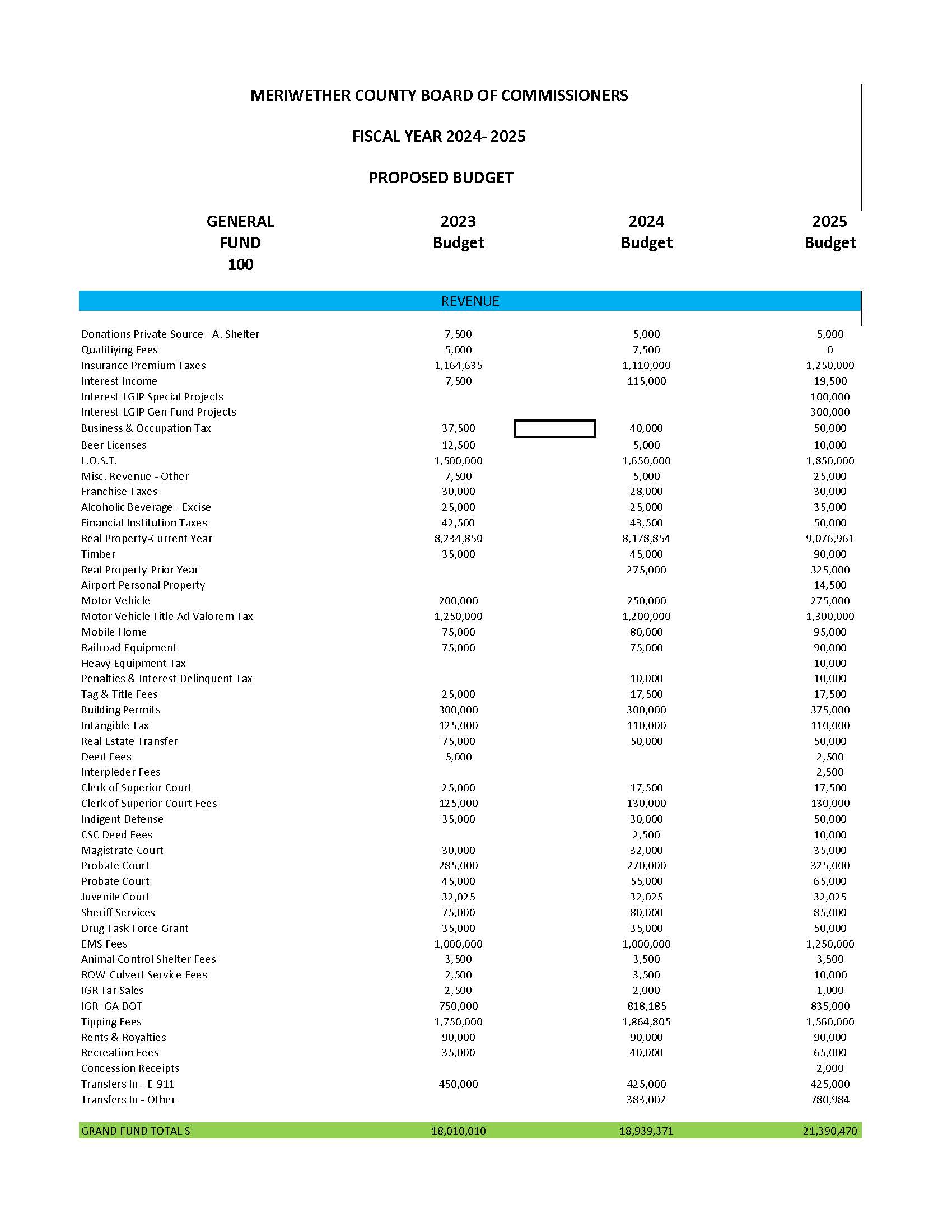 2024-2025 Proposed Budget Revenues_Page_1