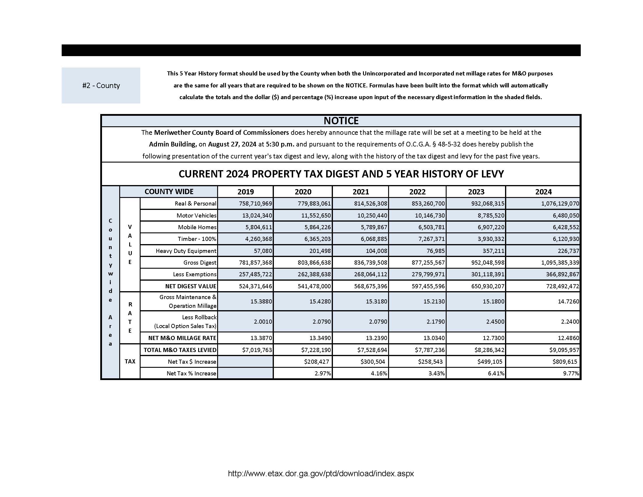 Copy of 2024_Current_Tax_Digest_and_5_Year_History_of_Levy
